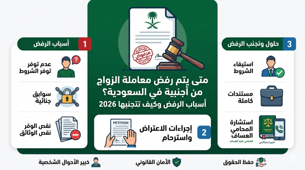 أسباب رفض معاملة الزواج من أجنبية في السعودية 2026 وحلولها القانونية - مكتب المحامي ماجد العساف