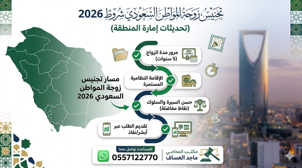 شروط تجنيس زوجة المواطن السعودي 2026 (تحديثات إمارة المنطقة)